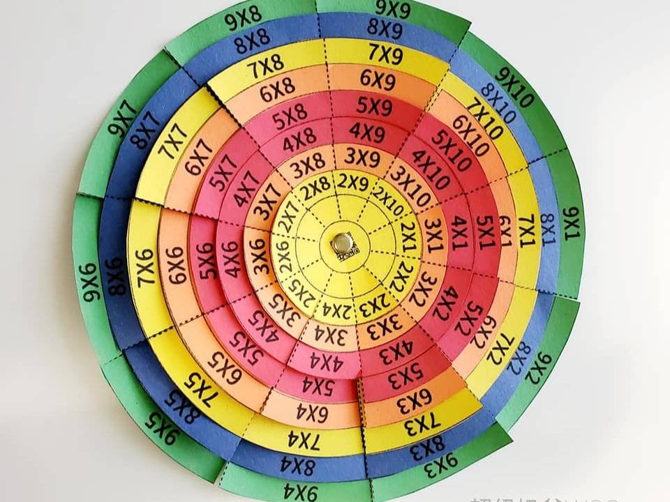乘法轉盤