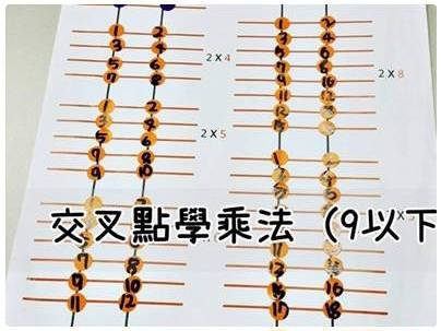 交叉點學乘法(9以下)