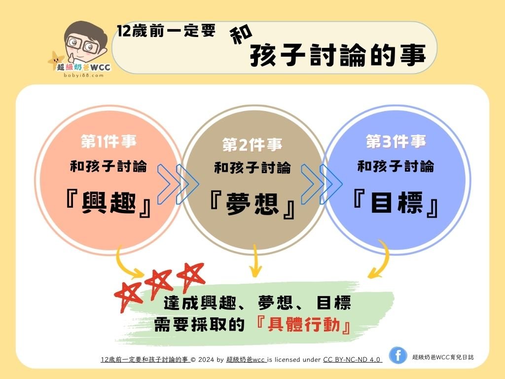 12歲前要和孩子討論的3件事